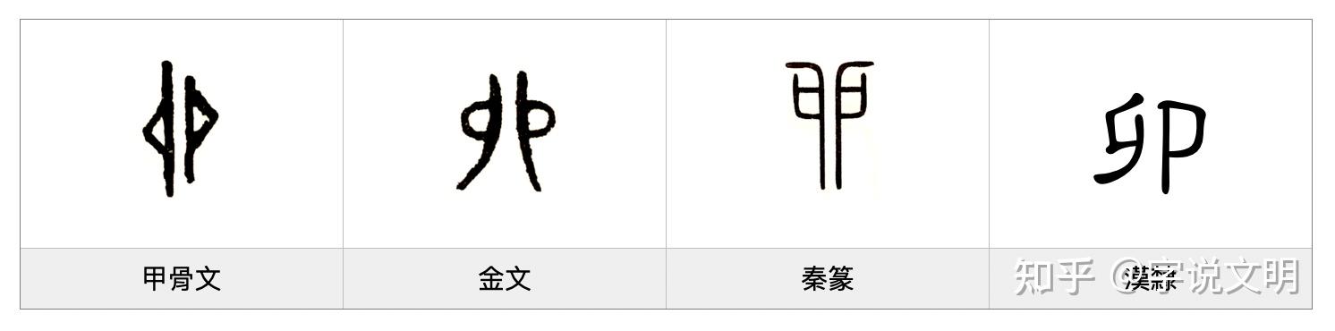 卯汉字的字元基数与序数