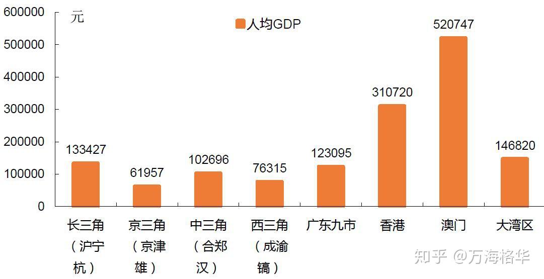 香港与内地gdp_香港与祖国内地的联系(3)