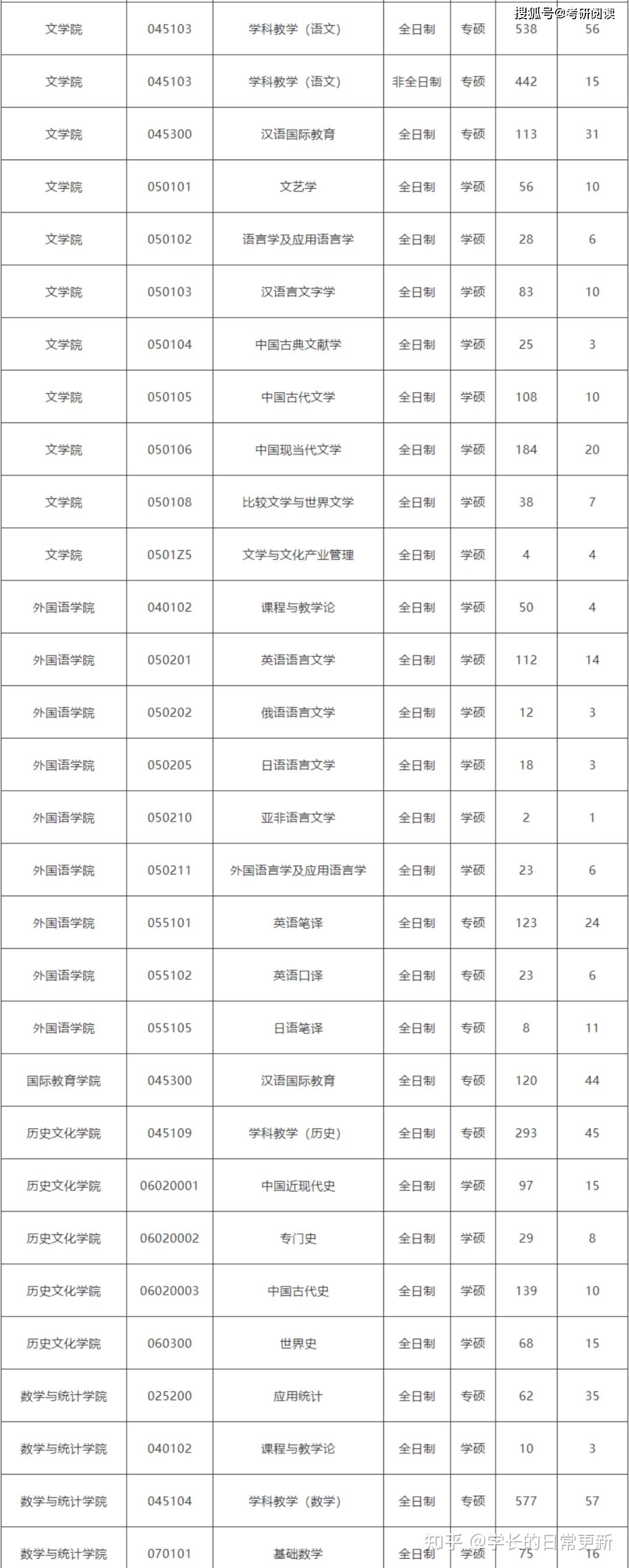 山东大学排名第几_山东各大学在山东排名_山东省内大学文科排名