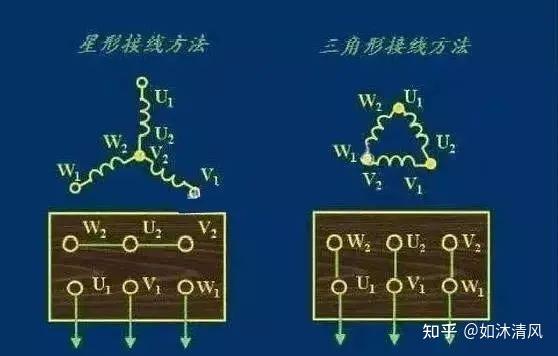 星形接法 三角形接法（小知识） 知乎