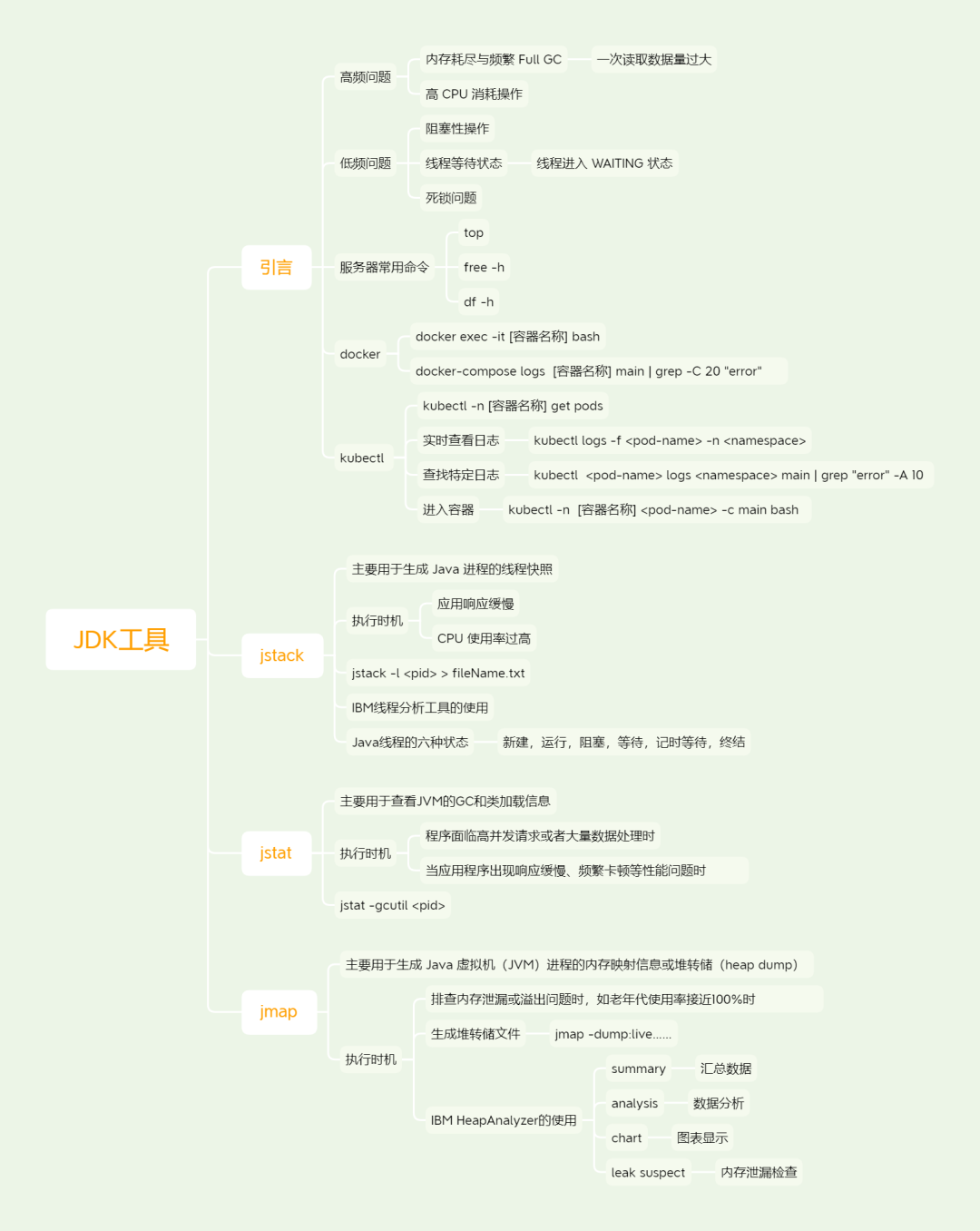 JVM优化篇——JDK 性能定位工具全解析与 Arthas 快速上手指南 - 知乎
