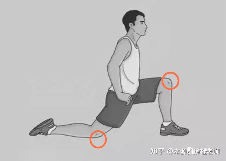 一做弓步训练就膝盖疼?送你套超详细解决方案 - 知乎