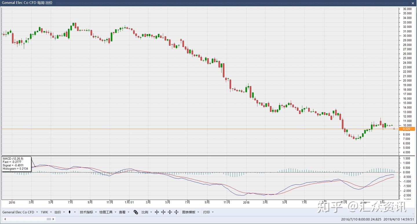 全球股指深度解析- 知乎