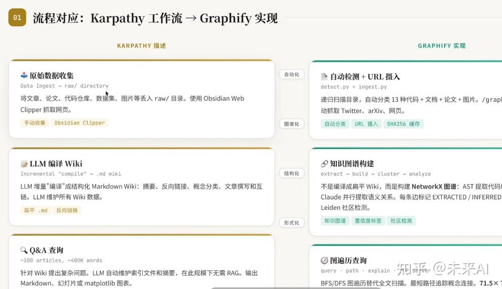 Graphify知识图谱实测:为Claude Code注入结构化代码理解能力的完整指南 - 知乎