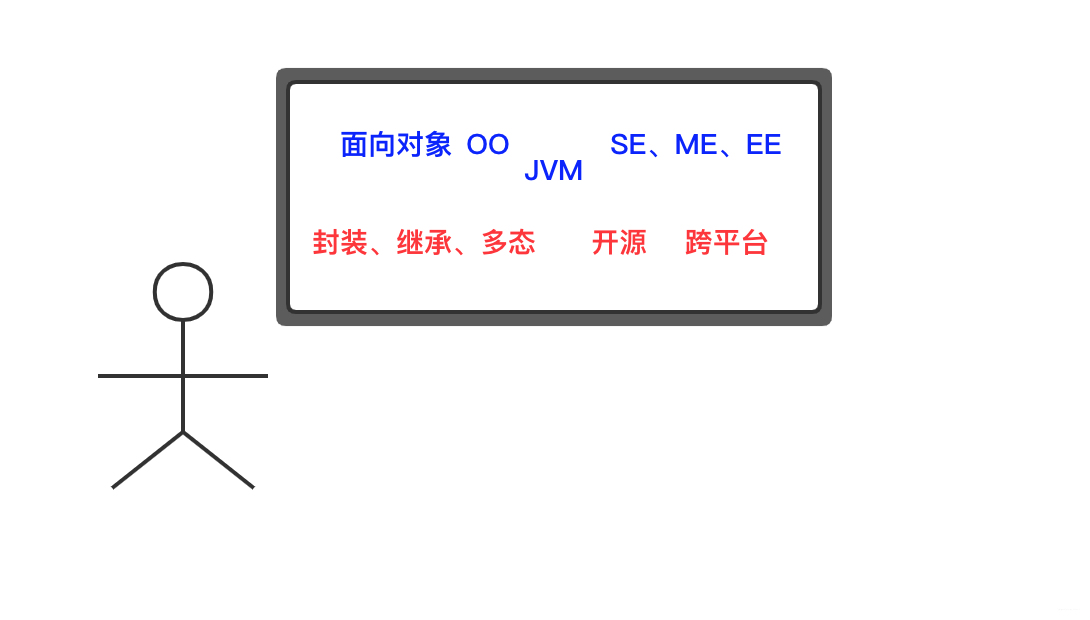 「萬字圖文」史上最姨母級Java繼承詳解