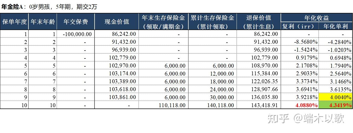 理财一个月(理财一个月4点几收益是多少)