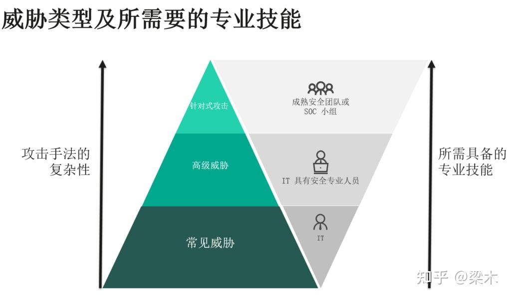 深挖ai潛能卡巴斯基持續促進安全與生產生活深度融合