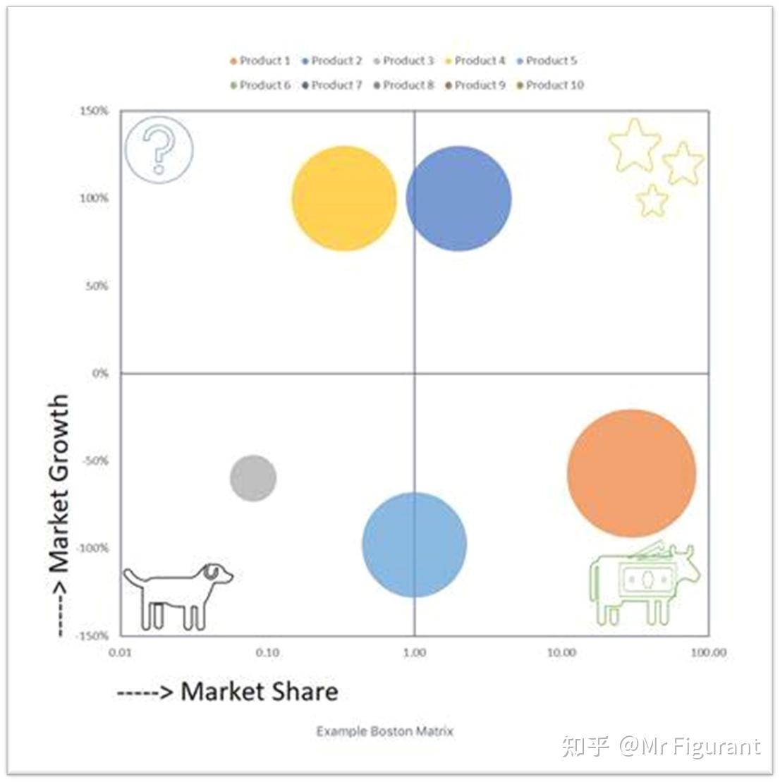 1 基本概念波士顿矩阵(bcg matrix),又称市场增长率一相对市场份额