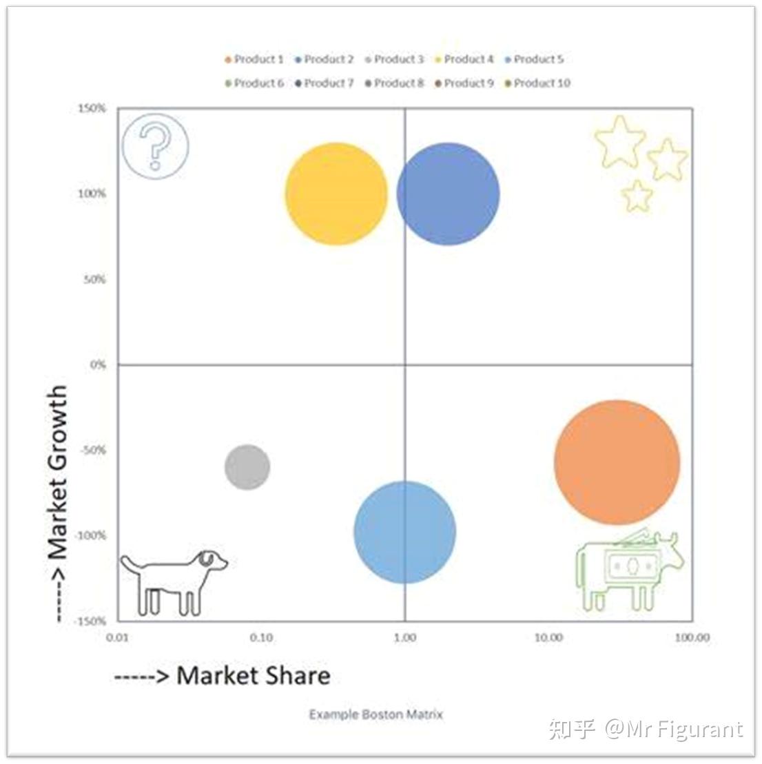 1 波士顿矩阵