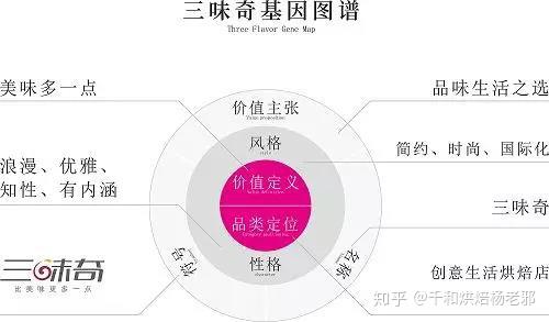 品牌策划工作时间 v2-f1436ed4be92c664aea8befbf52fe53f_r.jpg