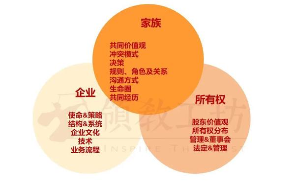 家族企业的内在冲突——“夫唱妇随、子承父业”难在哪? - 知乎