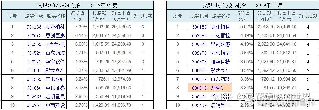 分析下何帅的交银阿尔法核心混合基金519712