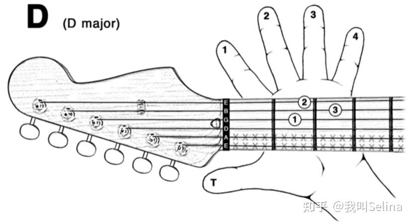 d和弦吉他指法表