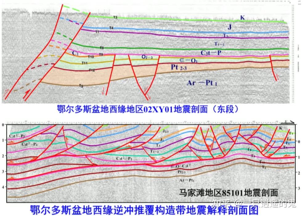 【构造地质学-学习记录】第七章 断层概述 - 知乎