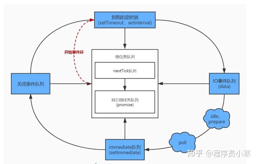 超详细的 EventLoop 解读及模拟实现 - 知乎