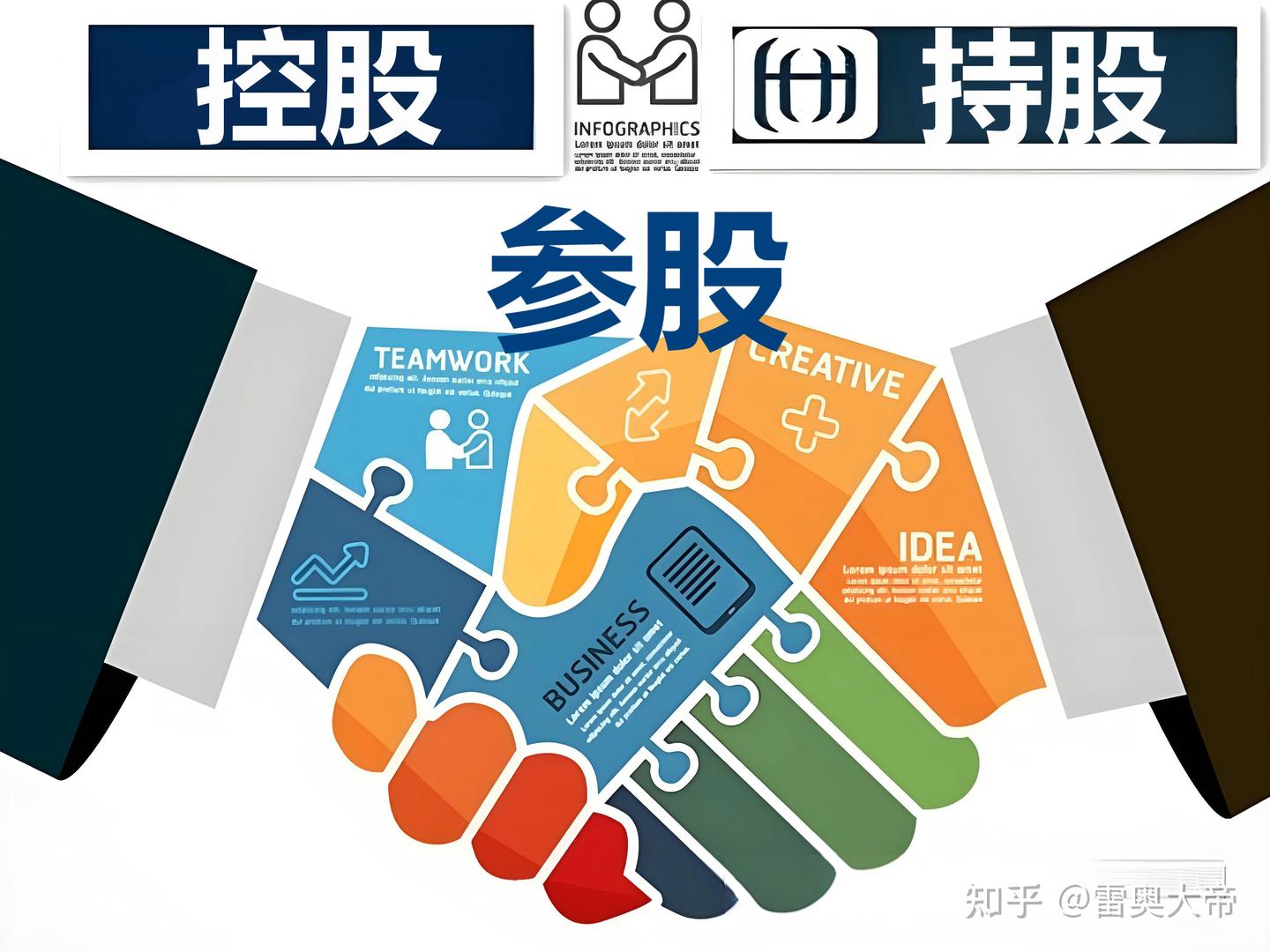 法律翻译：“参股”的英文到底应该怎么说？ - 知乎
