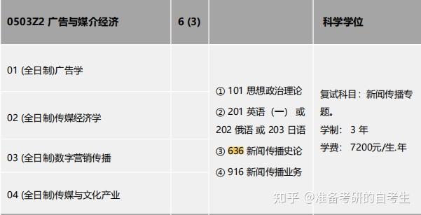 金銳礪考研丨四川大學考研新聞傳播專業課定向班