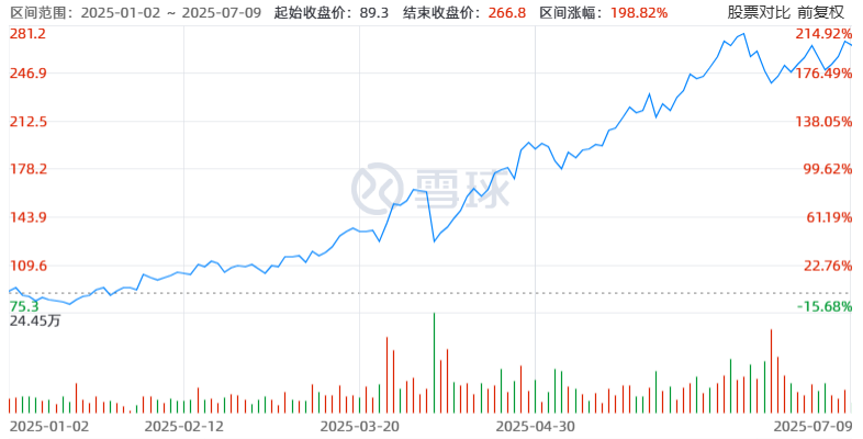 LABUBU价格“崩盘”后，泡泡玛特想做潮玩界的“老铺黄金”？ - 知乎