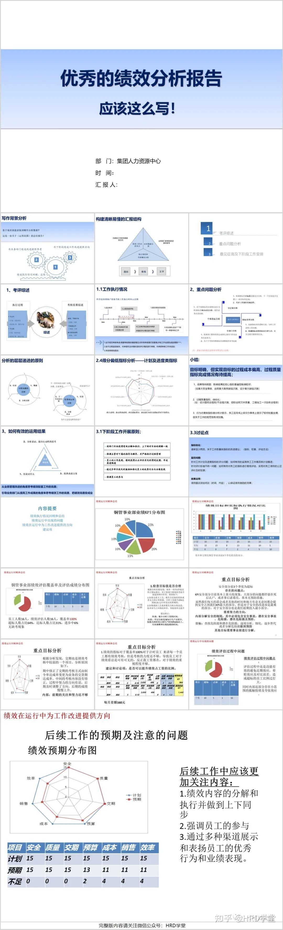 年度绩效评定与发展计划(报告+方案+计划+案例+表格+PPT课件+分析总结) - 知乎