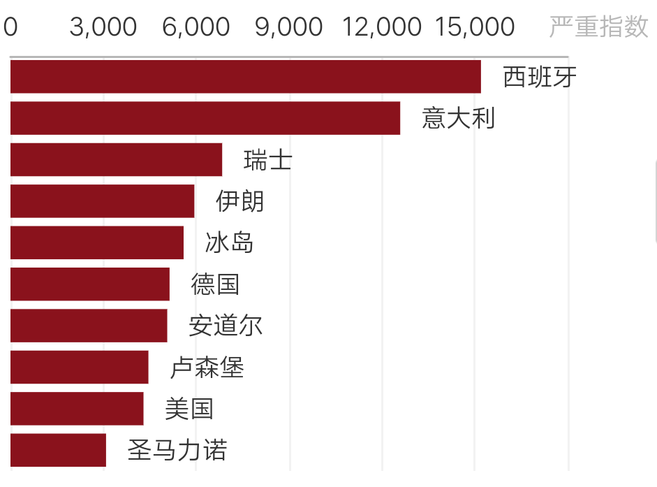 西班牙人口全世界最新疫情排名_全世界最新疫情排名