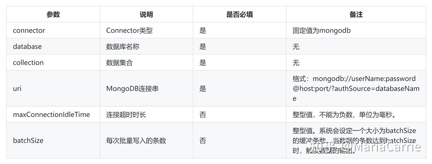 Flink SQL Connector MongoDB 开发指南 - 知乎