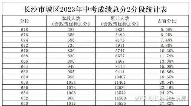 想上雅礼中学怎么买学区房