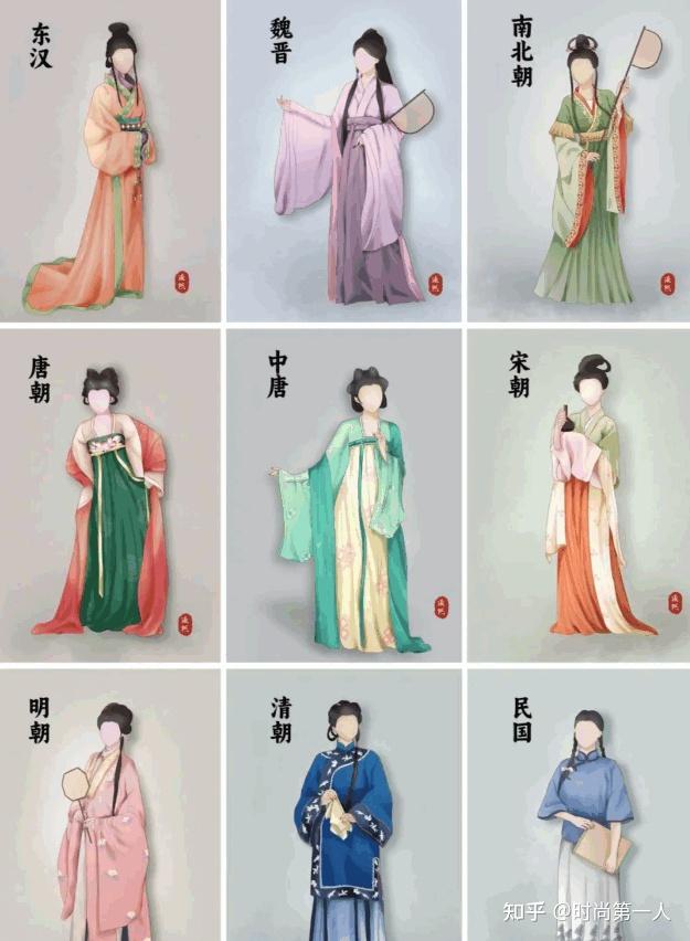 记录中国各朝代服饰图鉴合集（传统服饰发展） - 知乎