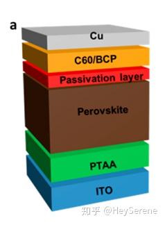 文献学习 通过设计钝化分子结构减小钙钛矿太阳能电池开路电压损耗 知乎