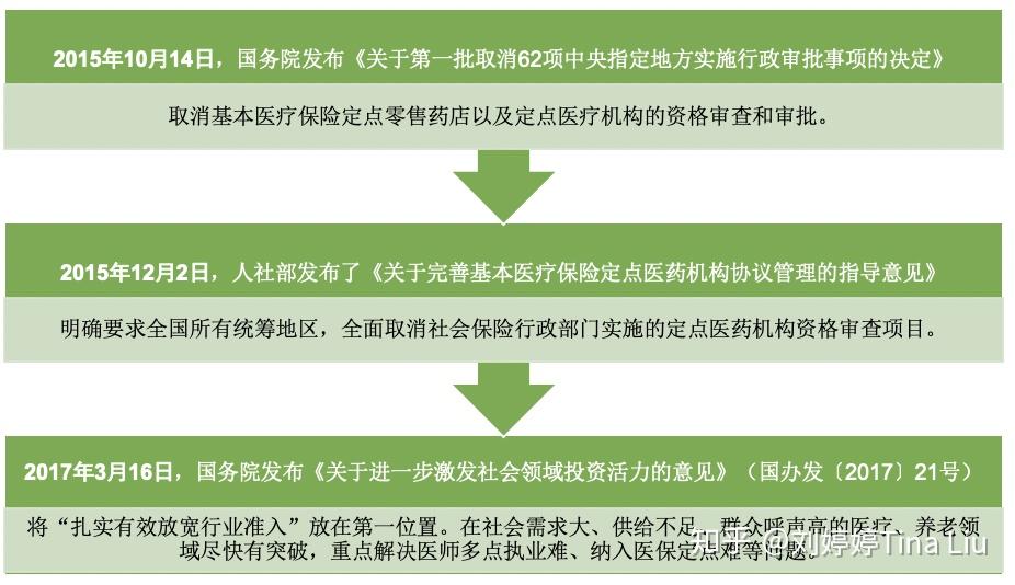 停社保需要什么材料？一文告诉你