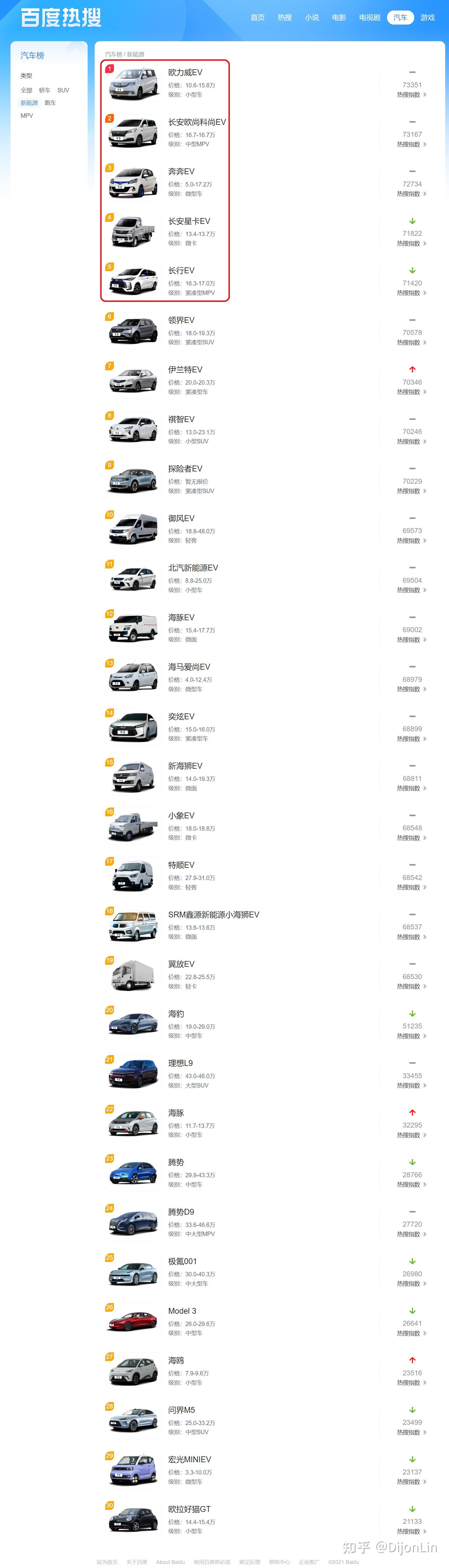 百度关键词热度排名=百度关键词搜索量排名
