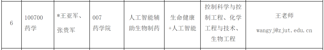 浙江工业大学2024年学科交叉培养博士研究生专项计划招生简章 - 知乎