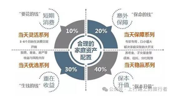 资产配置——标普家庭资产配置象限图 - 知乎