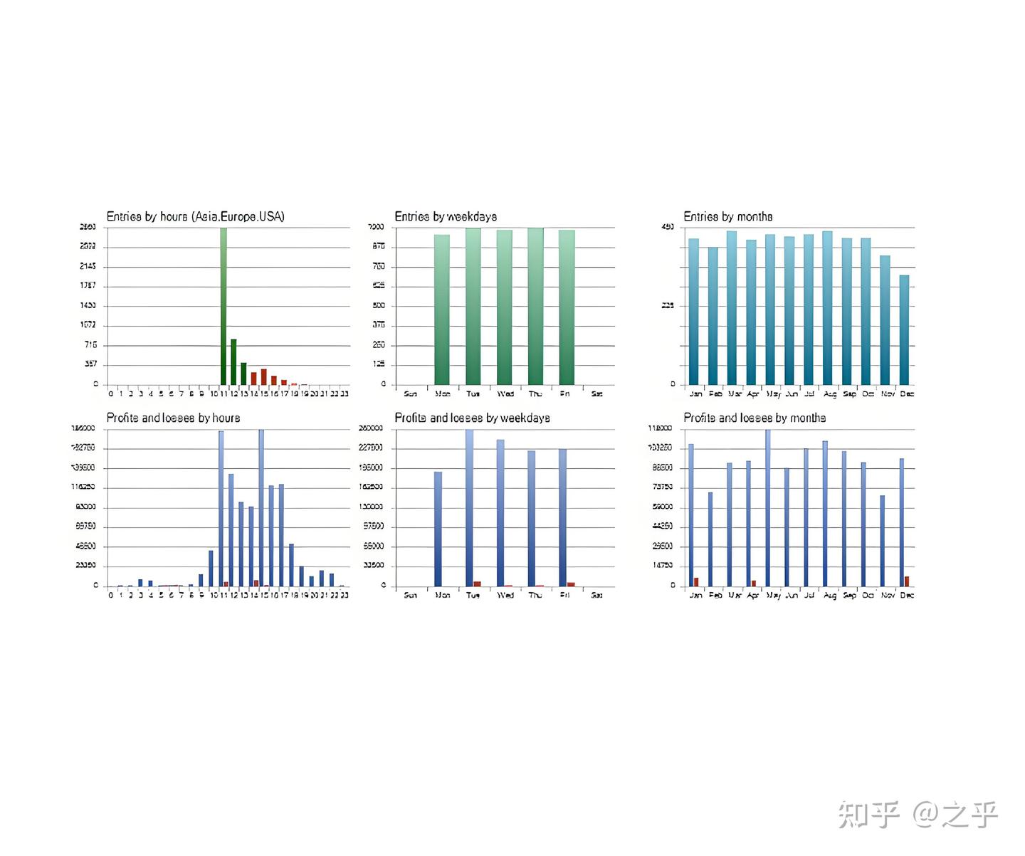 零基础玩转外汇黄金：顺势网格策略全攻略——像管理货币兑换柜台一样做交易- 知乎
