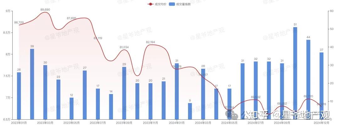 深度:北京房价跌了多少?(1) - 知乎