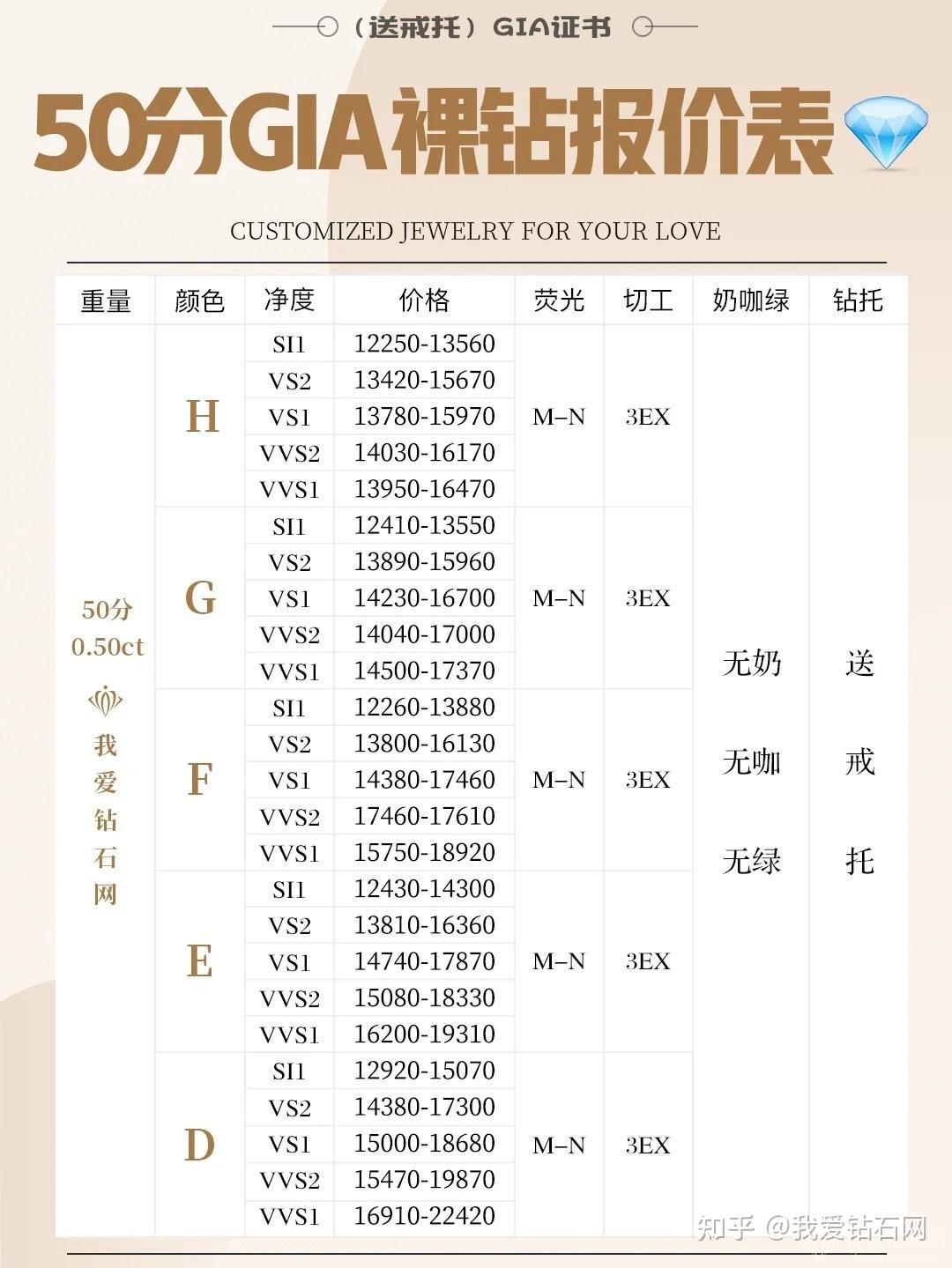 2021年12月最新gia钻石价格表(30分钻石