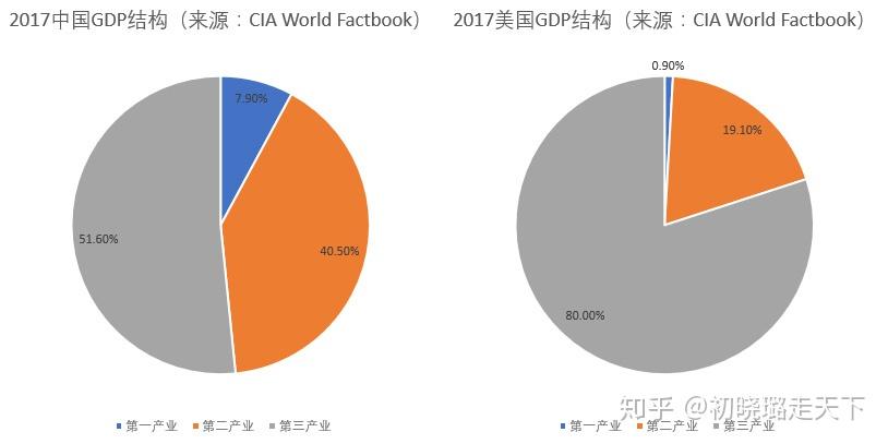 新冠疫情对中美两国经济影响的比较