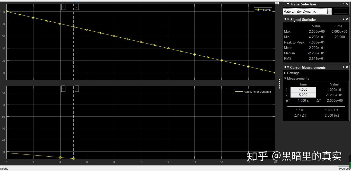 Rate Limiter Dynamic - 知乎
