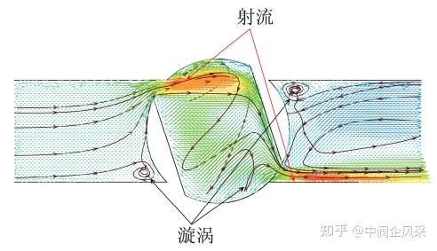 不同物性的流体在球阀内流动结构研究 - 知乎
