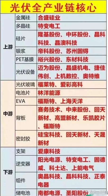 中国股市最值得长期持有的4只光伏概念领域龙头潜力十足有望超常发展