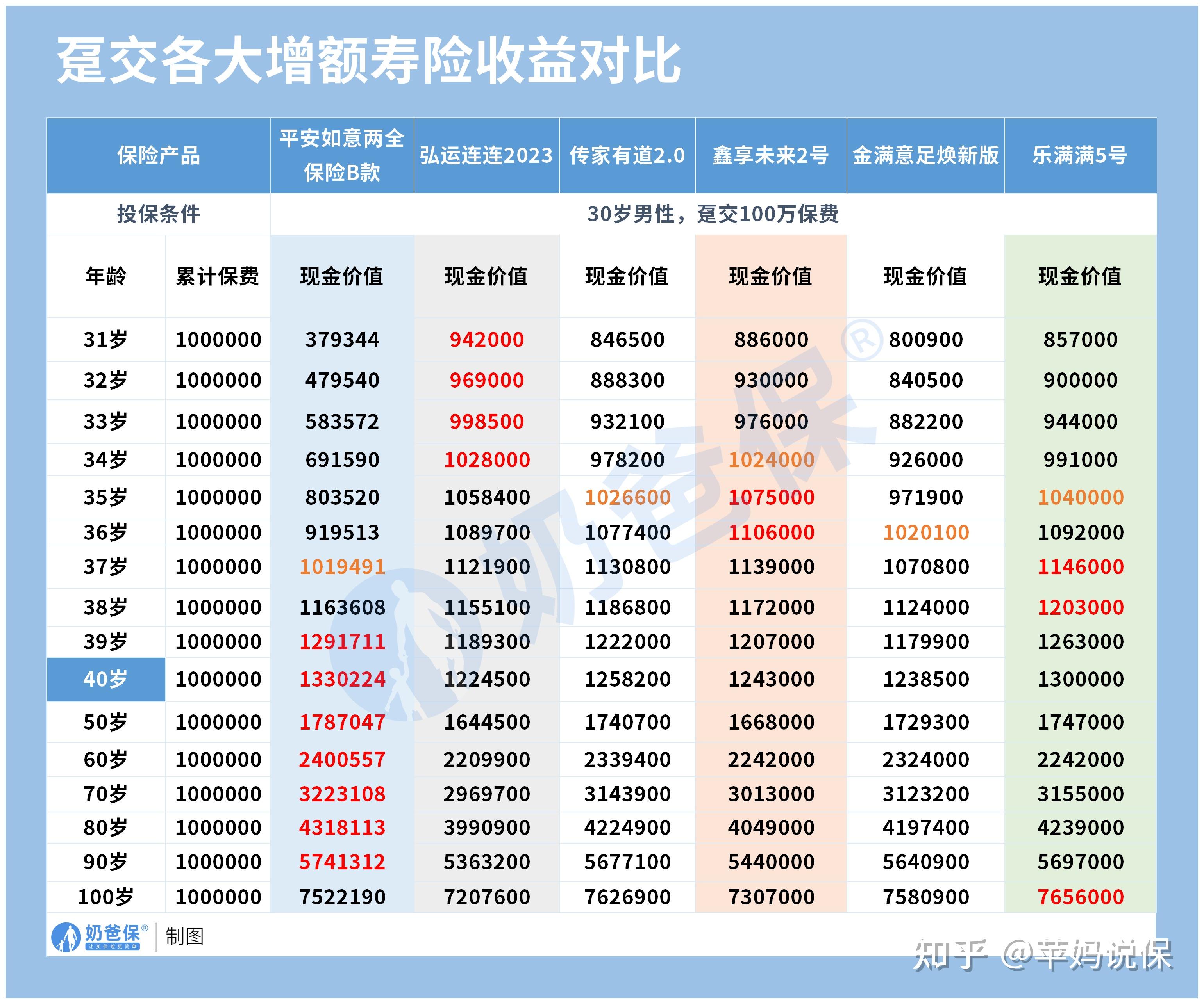 民生保险如意隽康终身寿险(民生保险如意隽康终身寿险费率表)