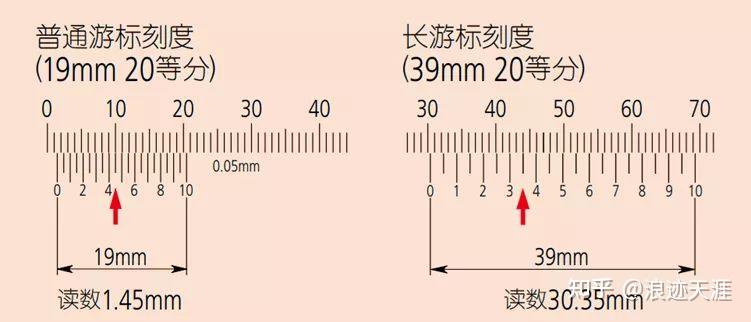 千分尺和游标卡尺的刻度读法 - 知乎