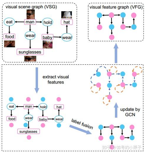 【论文精读】Cross-modal Scene Graph Matching for Relationship-aware Image ...