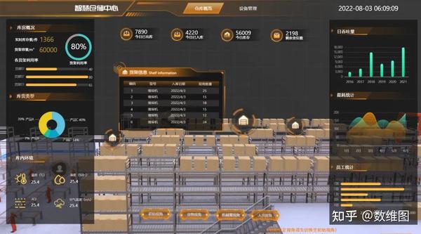 数字化仓库：智慧仓储三维可视化管理系统 - 知乎