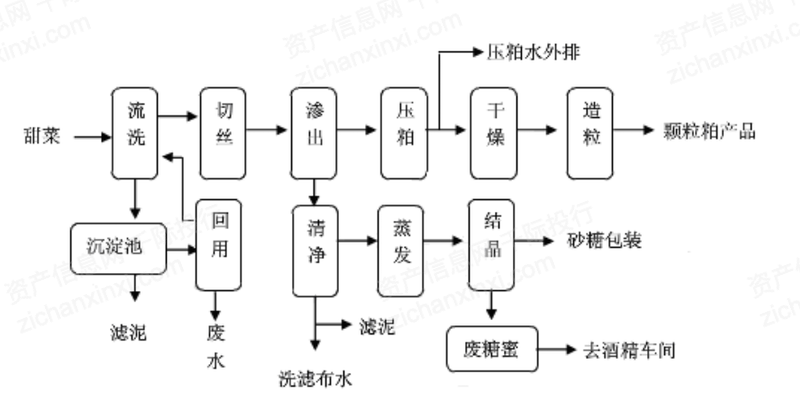 糖厂制糖车间工艺流程图片