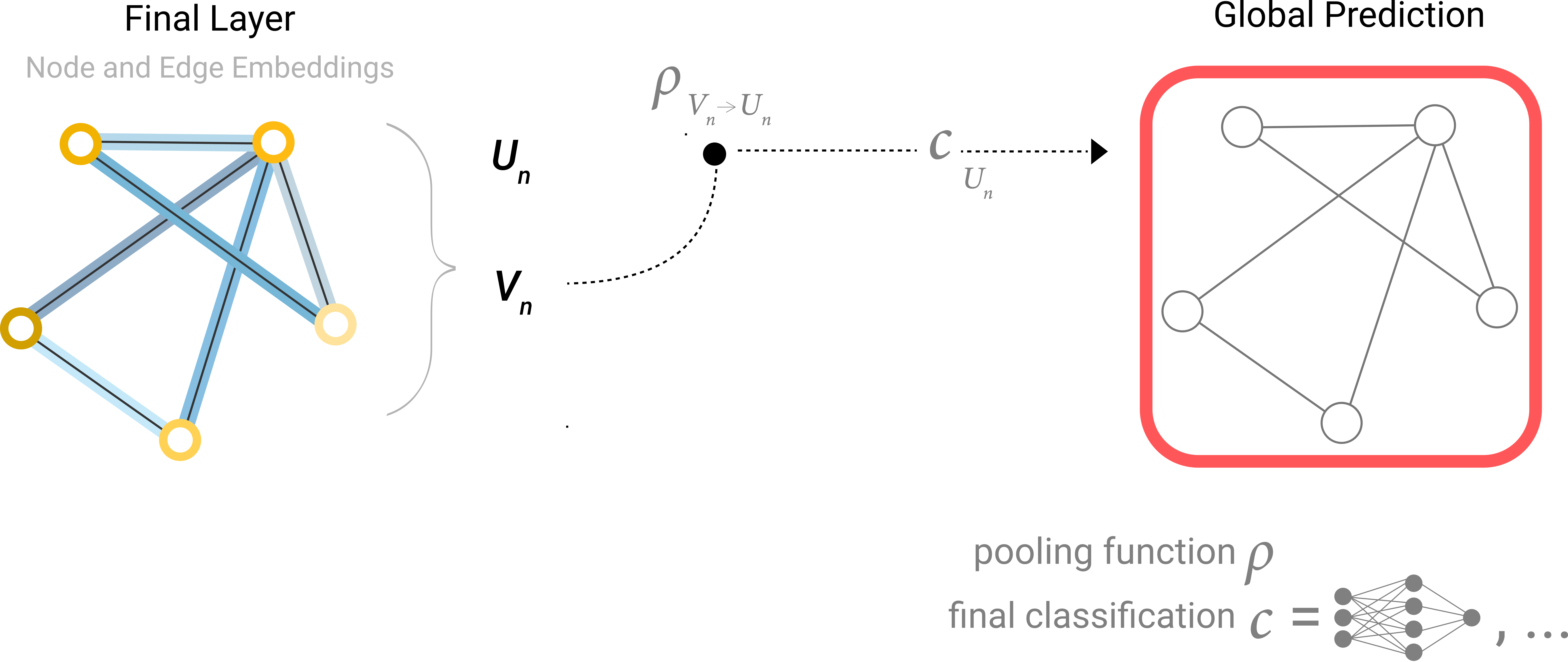 图神经网络（GNN）入门 - 知乎