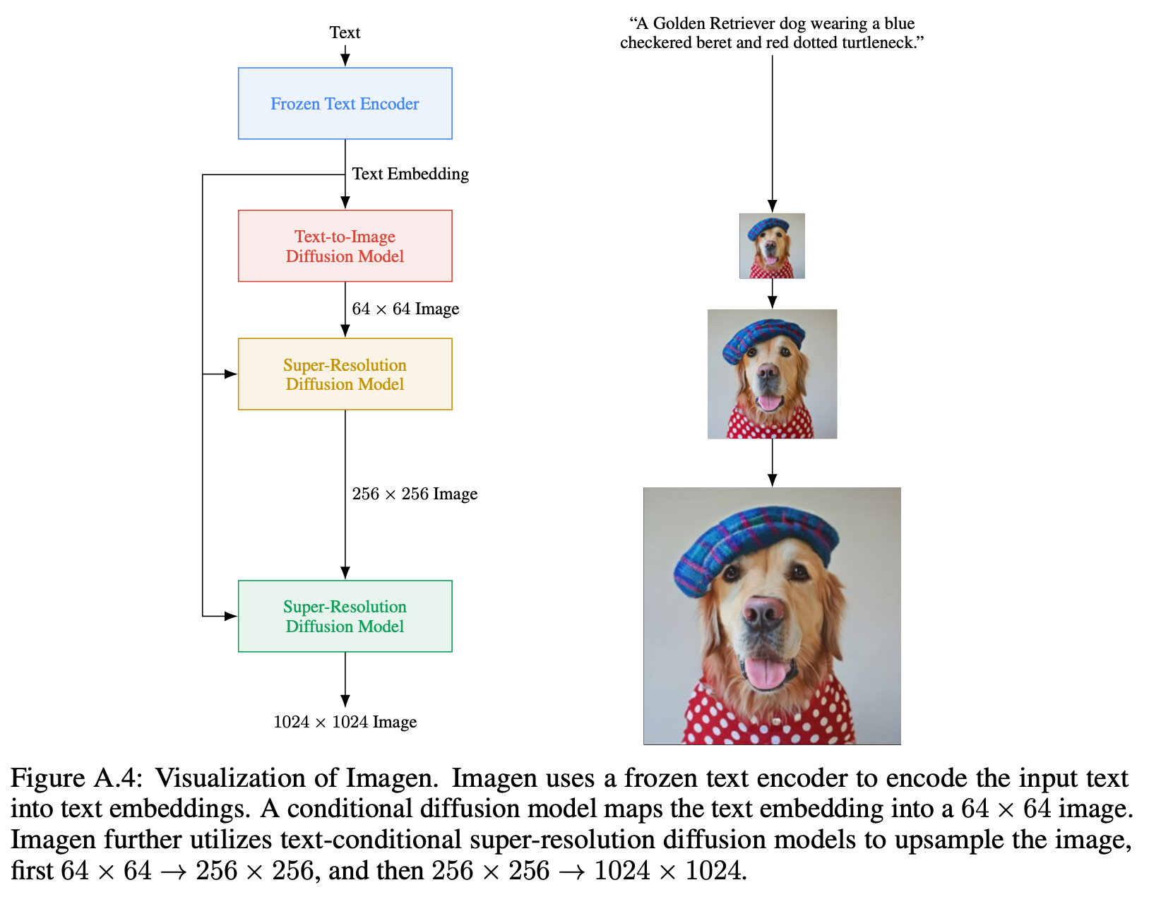  vae gan diffusion models 