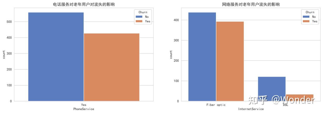 Kaggle Telco Customer Churn 
