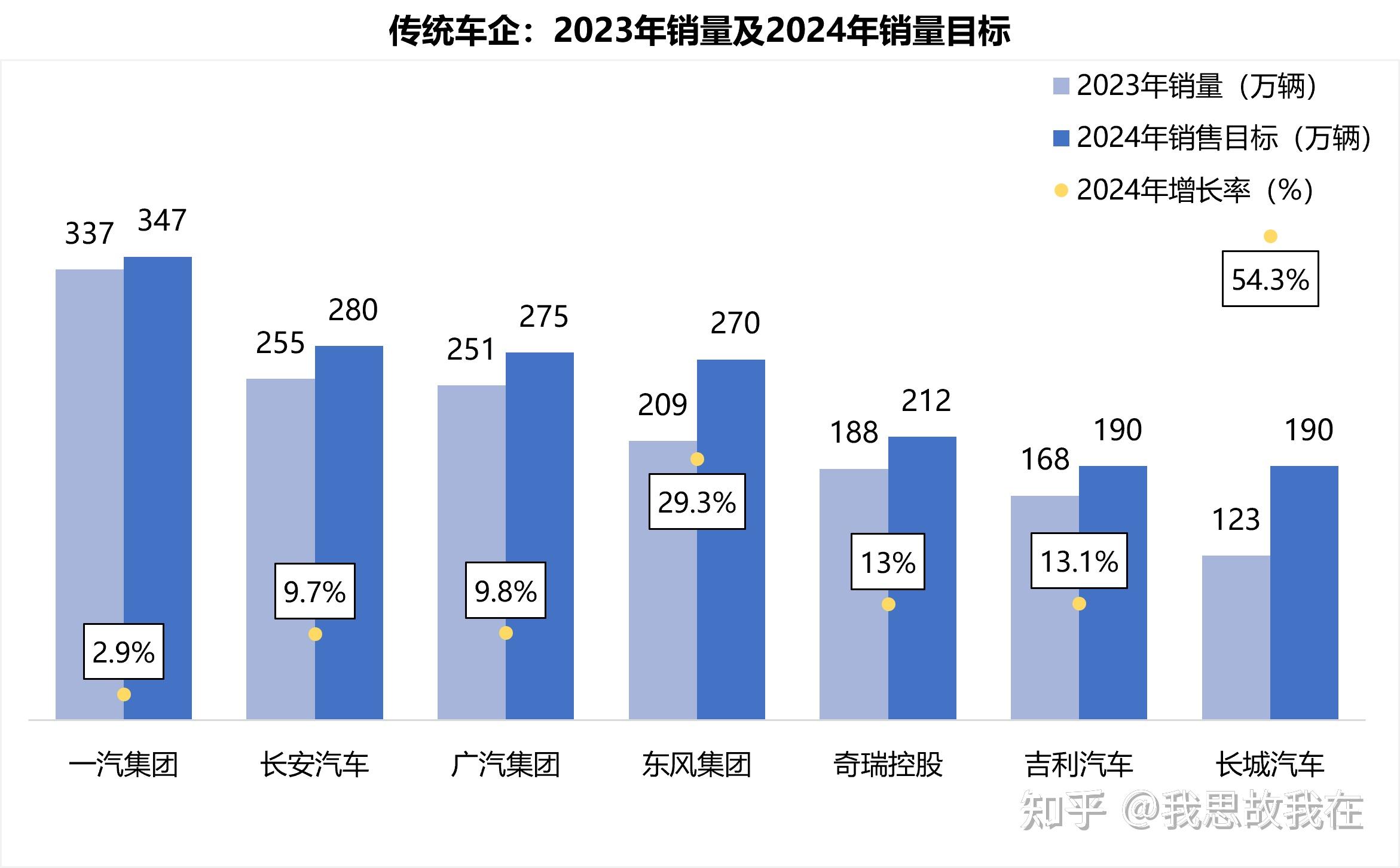 2023年新能源汽車市場回顧2024年展望五展望篇