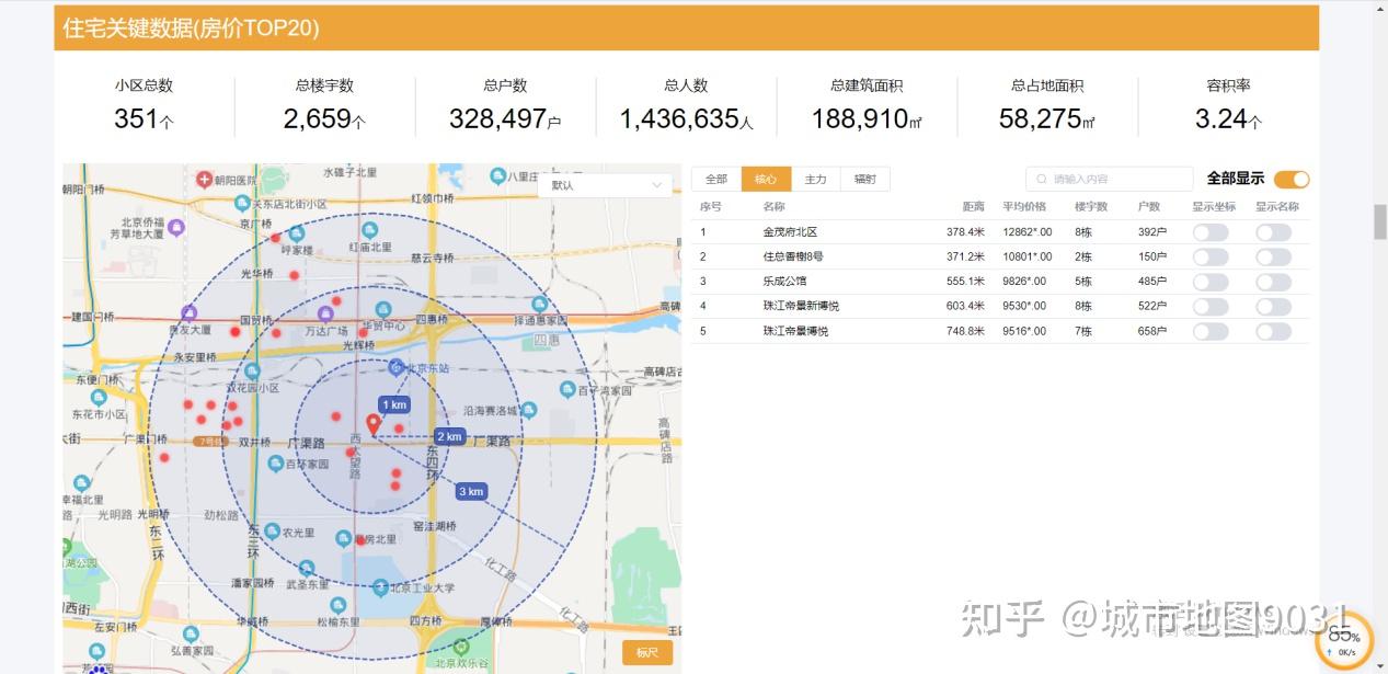 北京超市选址如何了解商圈内用户画像住宅分布交通等情况