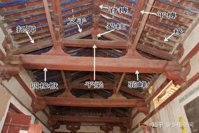 中国古建筑---木结构 - 知乎